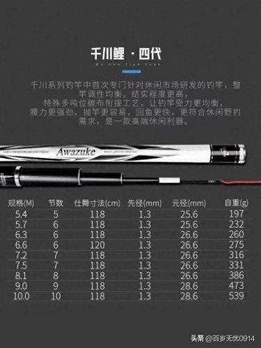 超轻鱼竿性能排名前十(长尺寸鱼竿测评排名前十名)插图6