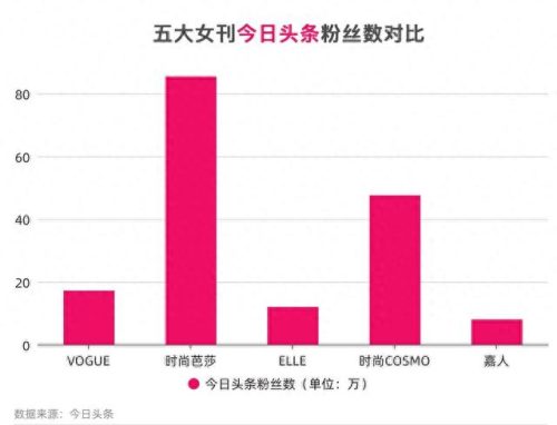 国内杂志女装排名前十(国内十大高端女装长裙)插图5