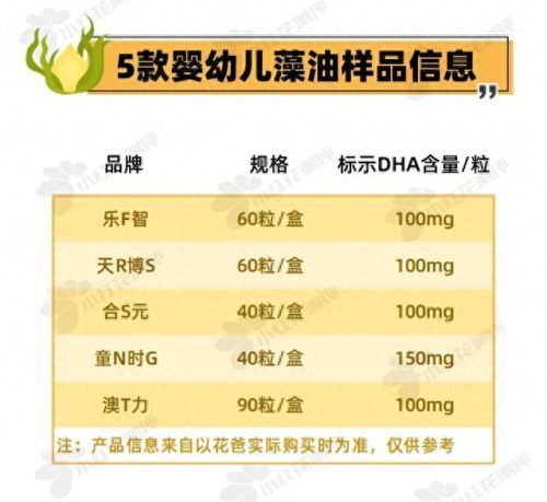 十大藻油孕妇dha排行榜最新(孕期补充藻油dha十大排行榜)插图2