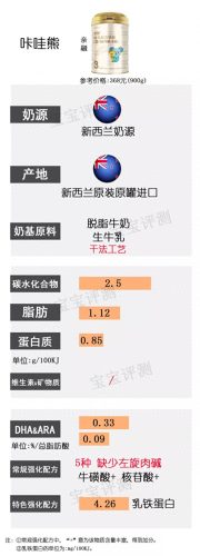 韩国婴儿酸奶排名前十(八个月婴儿能吃酸奶吗)插图15