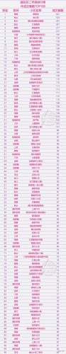 上海排名前十小区(上海所有隔离小区名单)插图33