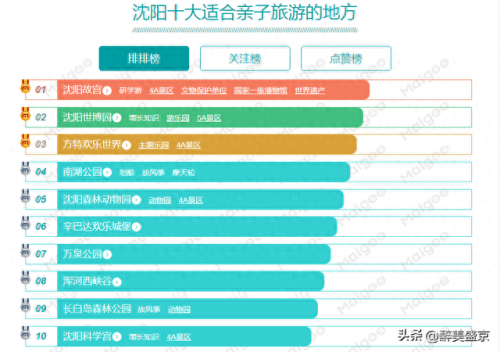 沈阳十大亲子游乐场排行榜(沈阳适合带孩子玩的游乐场)插图
