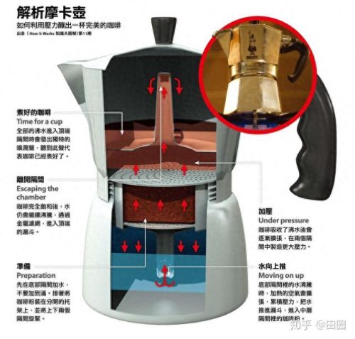 户外咖啡机排行榜十大品牌(户外咖啡机最好的推荐)插图4