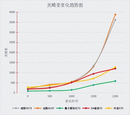 太阳膜十大质量品牌排行榜(国内太阳膜十大品牌)插图16
