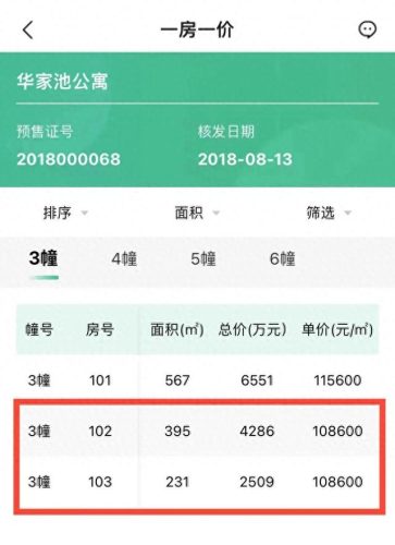 杭州十大排屋楼盘排行榜(杭州最新摇号楼盘一览表)插图2