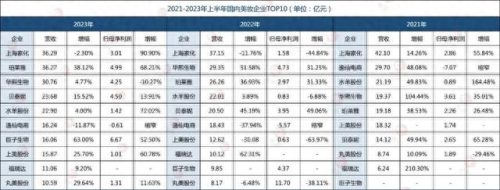 国产美妆十大名牌排行榜(国产美妆10大品牌)插图1