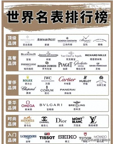 瑞士十大腕表品牌排行榜(男士手表500以内瑞士腕表)插图