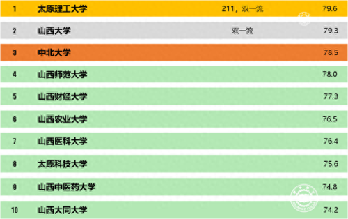 太原排名前十的大学(张雪峰说吕梁学院)插图1