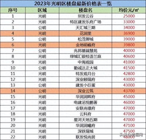 光明小区面积排名前十(光明小区事件)插图