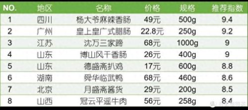中国全家香肠排名前十(南京香肠十大品牌)插图2