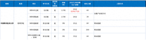 中国十大最强商学院排行榜(中国十大的商学院)插图12