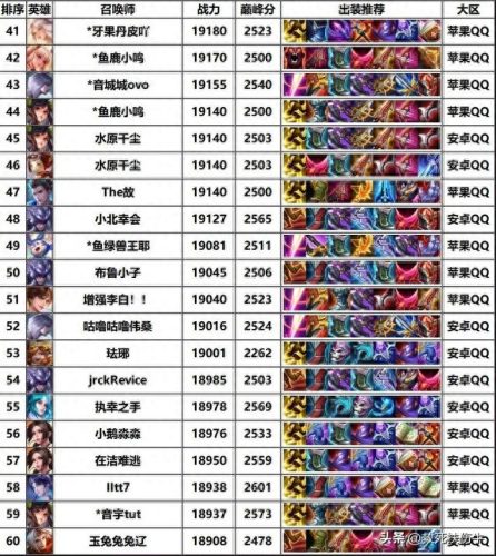 十大国服大神排行榜最新(怎么看国服最强排名前10)插图3