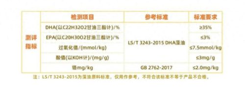 十大藻油孕妇dha排行榜最新(孕期补充藻油dha十大排行榜)插图4