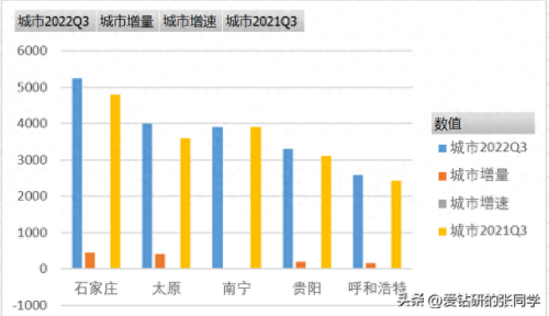 广西前十gdp排名2020(广西各市gdp排名2025)插图9