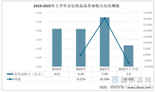 中国十大调味粉排行榜(砂子粉十大名牌)插图1