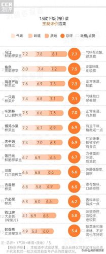 十大好吃的榨菜排行榜名字(榨菜什么牌子最好吃)插图3