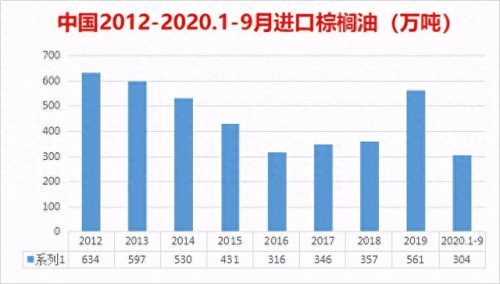 中国十大棕榈油排行榜图片(棕榈油十大品牌)插图3