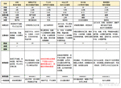 最好的口红排名前十(口红牌子排名前十)插图41