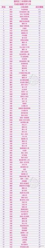 上海排名前十小区(上海所有隔离小区名单)插图19