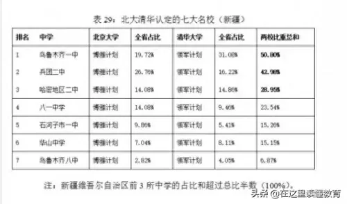 哈密内地院校排名前十(哈密初中排名前十名)插图13