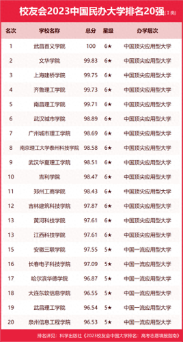 全国排名前十的美院(全国所有美院排名)插图9