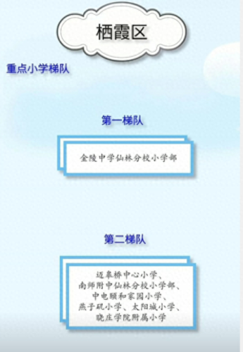 南京排名前十的学区(南京润泰花园学区)插图2