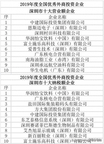 深圳贸易外企排名前十(深圳喜马拉雅贸易公司)插图