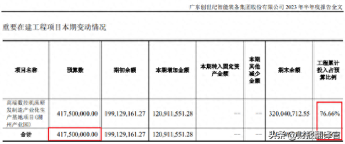 智能装备基金排名前十(人工智能装备基金)插图4