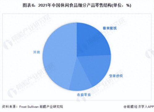 中国休闲食品十大排行榜(中国十大休闲食品排名)插图5