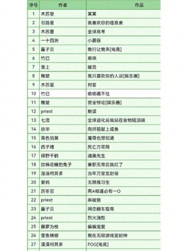 2018晋江排名前十小说(2019晋江完结好文推荐)插图