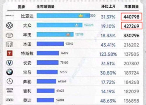 十大新能源车评测排行榜(十大最保值的车排行榜)插图4