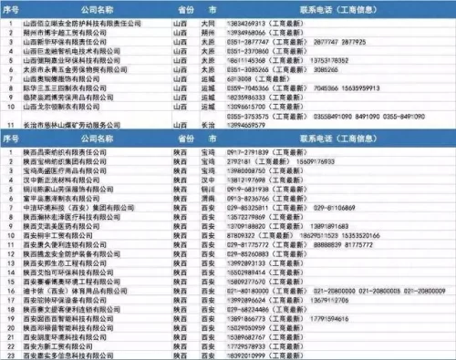 批发口罩 厂家排名前十(界面口罩是正规厂家吗)插图37
