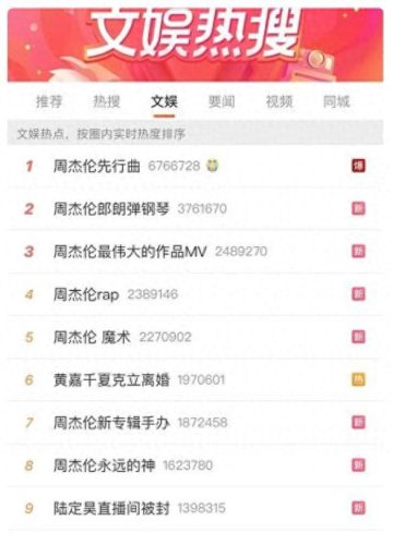 嘻哈金曲十大排行榜(2021年度十大金曲)插图2