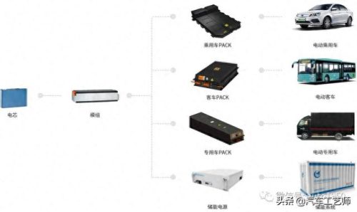台湾电瓶企业排名前十(电瓶生产基地排名)插图9