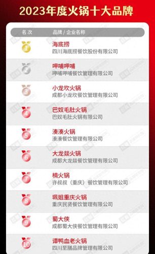 全国烧烤餐饮排名前十(小卒烧烤目前在美国排名)插图10