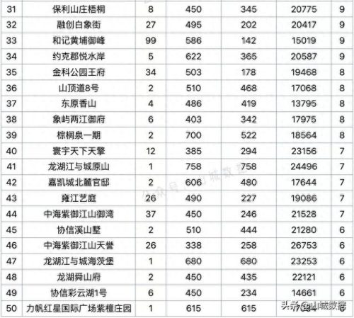 别墅洋房等级排名前十(许昌市的洋房别墅哪里有)插图4