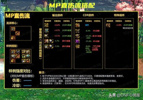 军团流派强度排名前十(不死军团2走哪个流派)插图