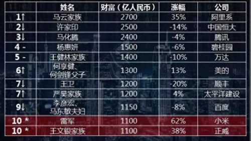 鱼台县十大富豪排行榜图(鱼台陶福宪)插图2