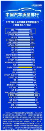 性能轿车品牌排名前十(轿车品牌大全一览表)插图1