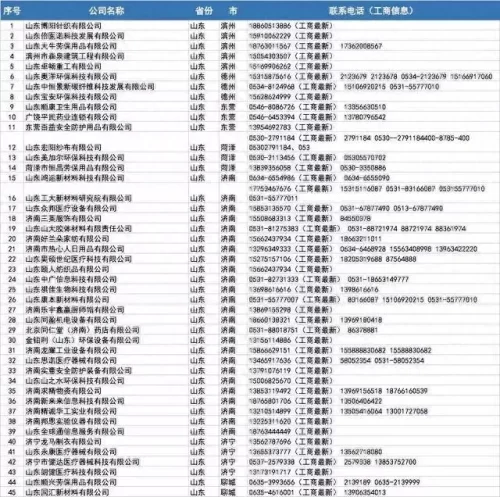 批发口罩 厂家排名前十(界面口罩是正规厂家吗)插图32