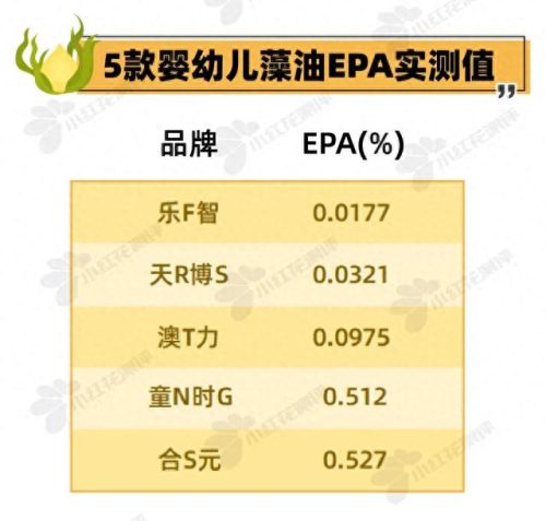 十大藻油孕妇dha排行榜最新(孕期补充藻油dha十大排行榜)插图9