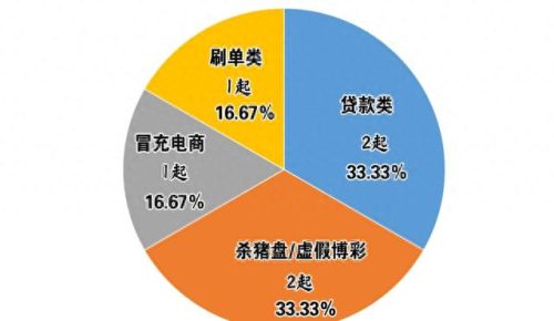 济宁市十大骗局排行榜公布(濮阳十大骗局揭秘)插图