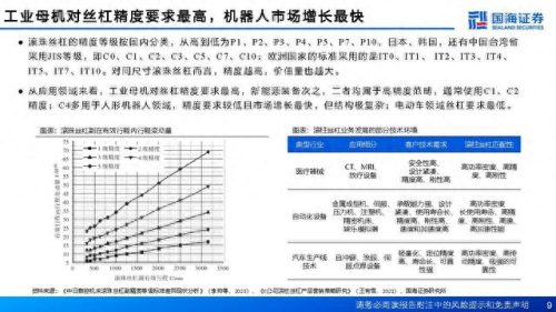 丝杠制造企业排名前十(滨州市三合盛滚珠丝杠制造)插图6