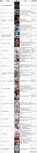 年度十大新番排行榜最新(9月新番排名前十榜)插图4