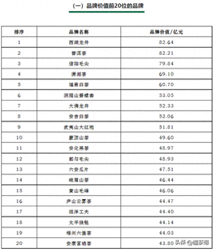 十大茶叶品牌名单排行榜(十大茶叶品牌名单排行榜及价格图)插图11
