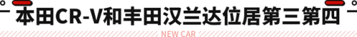 十大性价比高的suv排行榜2015(十大suv性价比排行榜)插图6