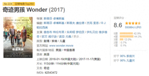 排名前十的偶像电影(偶像电影大全)插图4