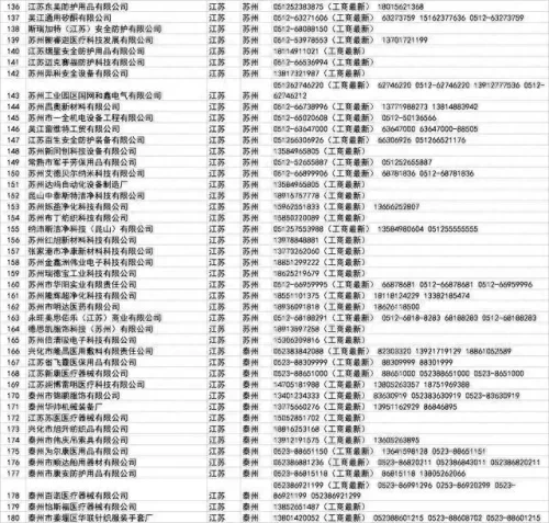 批发口罩 厂家排名前十(界面口罩是正规厂家吗)插图26