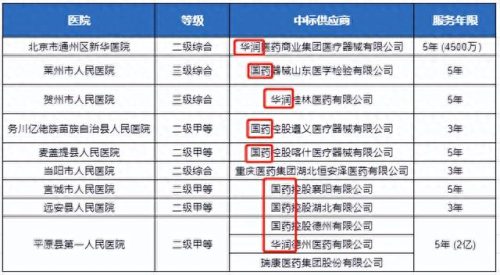 打包投标厂家排名前十(全国投标的公司排行榜)插图3