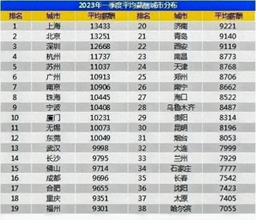 年薪千万外企排名前十(薪水最高的外企)插图1